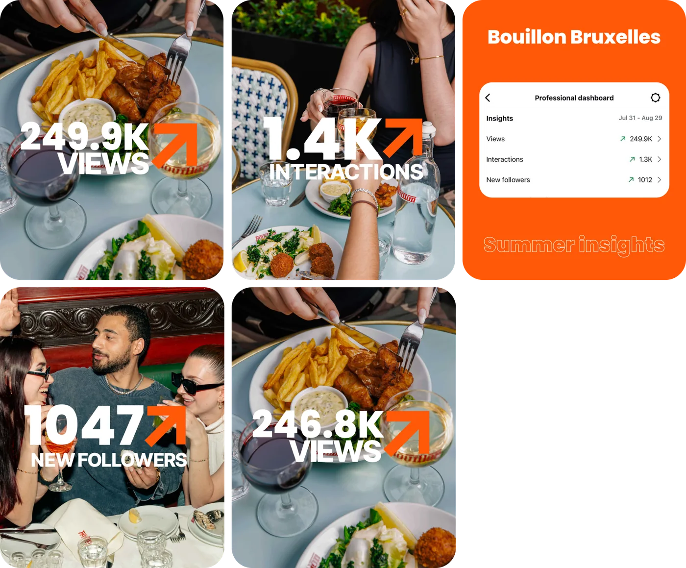 Summer insights for Bouillon Bruxelles: 249.9K views, 1.4K interactions, 1047 new followers